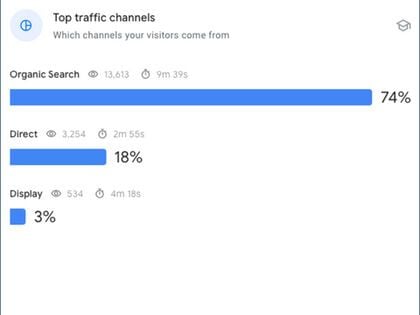 O8's Top Traffic Channels