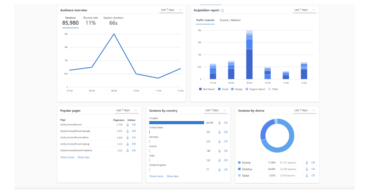 Google Analytics screenshot